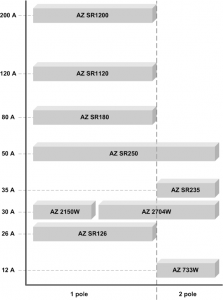 Figure 1: Relay overview