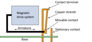 Figure 2: AZSR1200 contact system Figure 2: AZSR1200 contact system