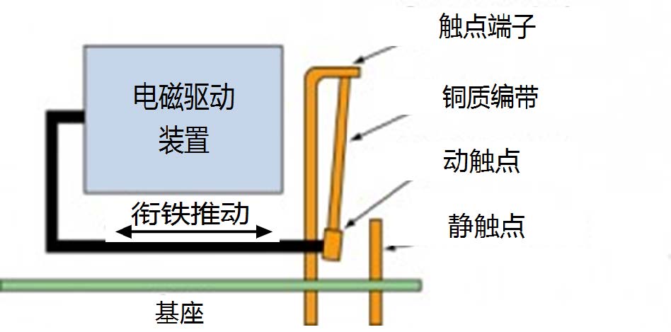 图2: AZSR1200 contact system 图2: AZSR1200 contact system