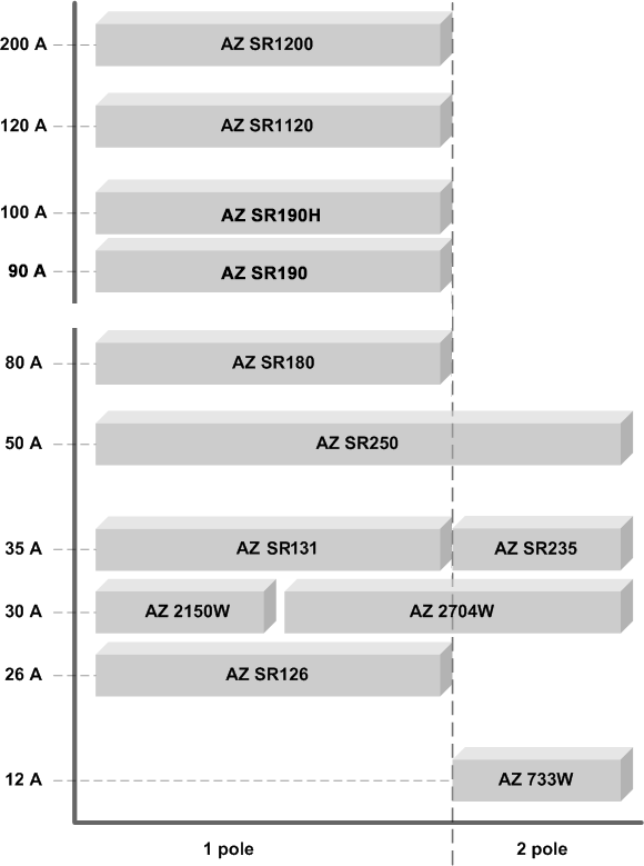 图1: Relay overview